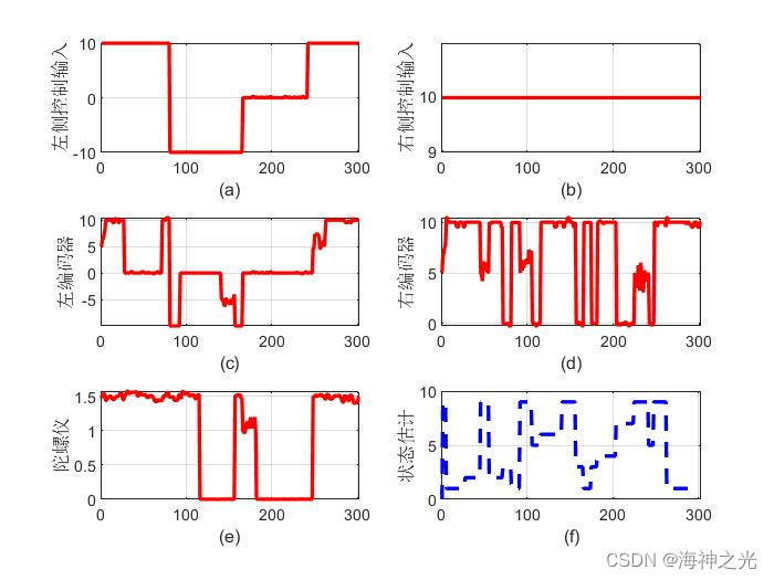 【故障诊断】粒子滤波GPF故障诊断（含数据）【含Matlab源码 4445期】