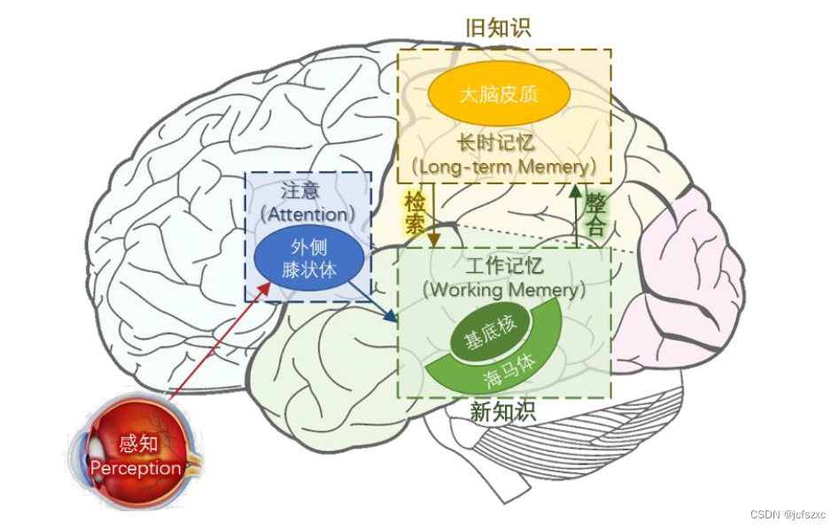 【前沿技术杂谈：深度学习新纪元】探索人工智能领域的革命性进展