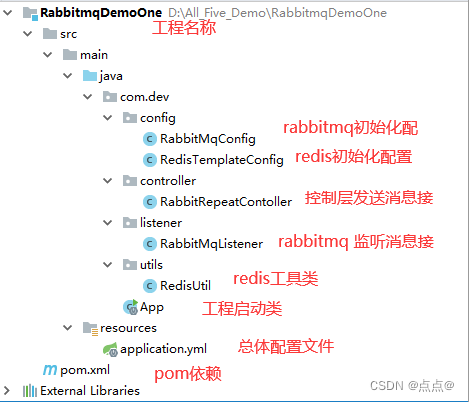 SpringBoot整合rabbitmq-重复消费问题