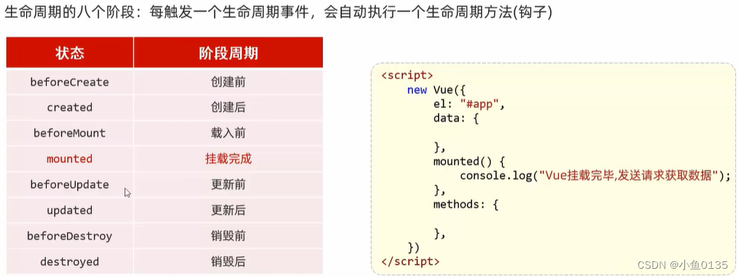 JavaWeb——前端之JSVue