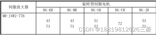 MR-J4W2-77B 三菱伺服放大器2轴一体（750W型）