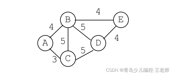 <span style='color:red;'>CCF</span>编程<span style='color:red;'>能力</span>等级<span style='color:red;'>认证</span>GESP—C++8级—样<span style='color:red;'>题</span>1