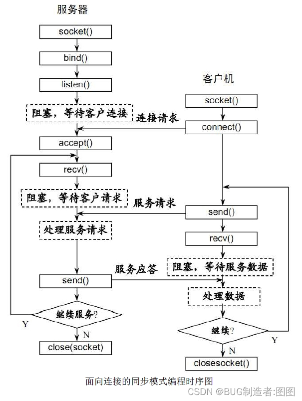 PHP WebSocket：<span style='color:red;'>技术</span>解析<span style='color:red;'>与</span>实用<span style='color:red;'>指南</span>