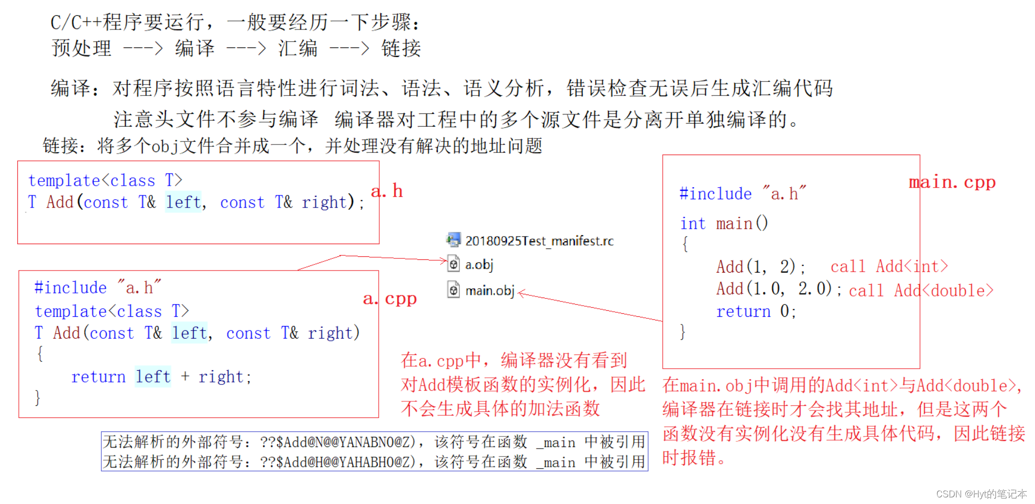 【C++】模板与泛型编程