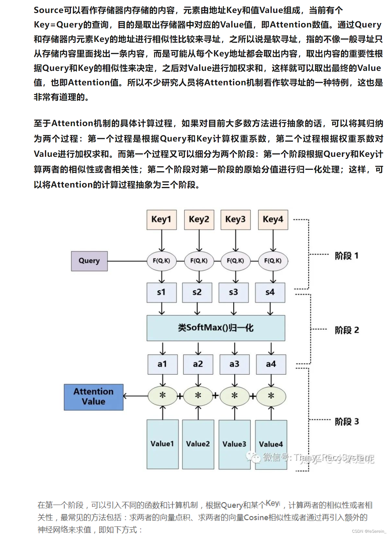 【Pytorch】CNN中的Attention