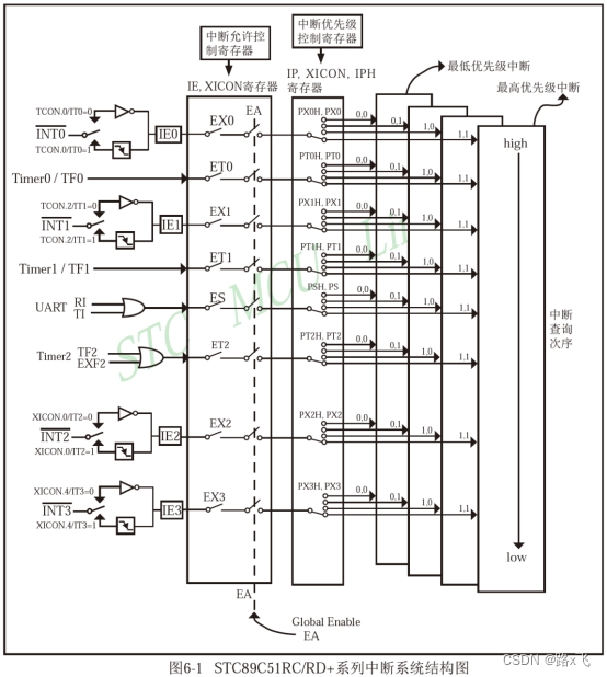 在这里插入图片描述