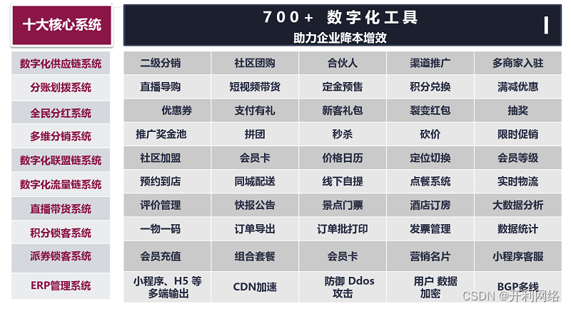 蚓链赋能企业拥有“数据能力”会带来哪些变革？