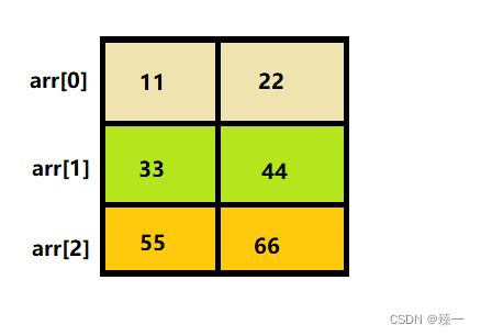 <span style='color:red;'>C</span><span style='color:red;'>语言</span>基础（六）<span style='color:red;'>数组</span> <span style='color:red;'>指针</span> <span style='color:red;'>二级</span><span style='color:red;'>指针</span> <span style='color:red;'>数组</span><span style='color:red;'>指针</span> <span style='color:red;'>指针</span><span style='color:red;'>数组</span>