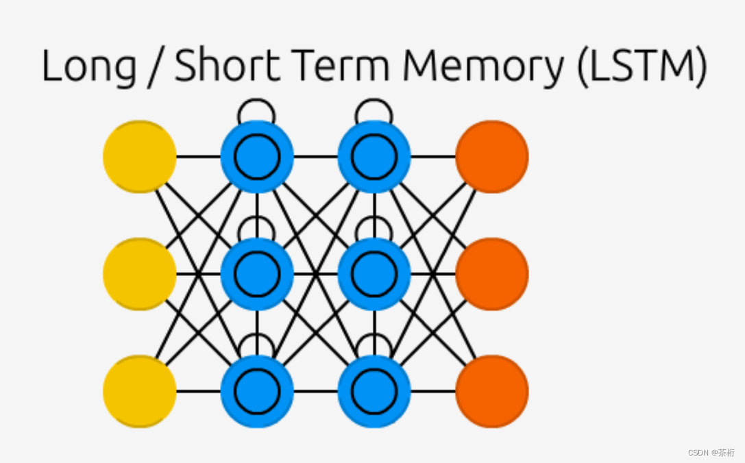 LSTM Siamese neural network