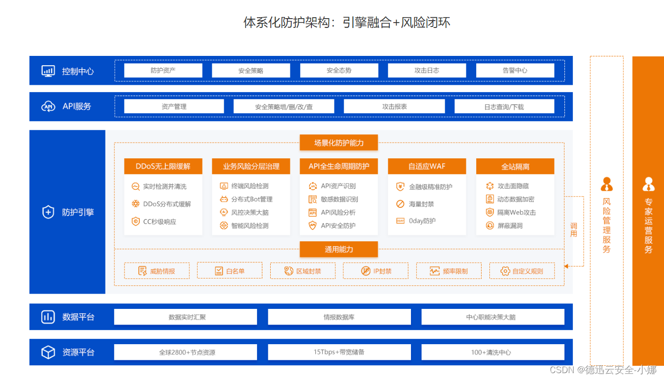 什么是API安全性以及为什么它很重要？