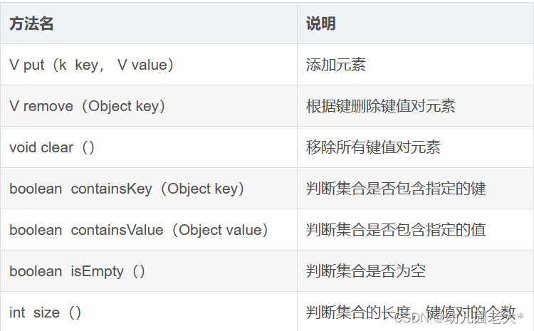 Java集合详解（单列集合 | 双列集合 | Collections集合工具类）