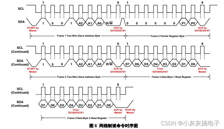 stm32驱动GX100、GX101温度传感器