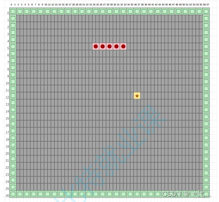 【C语言实现贪吃蛇】（内含源码）