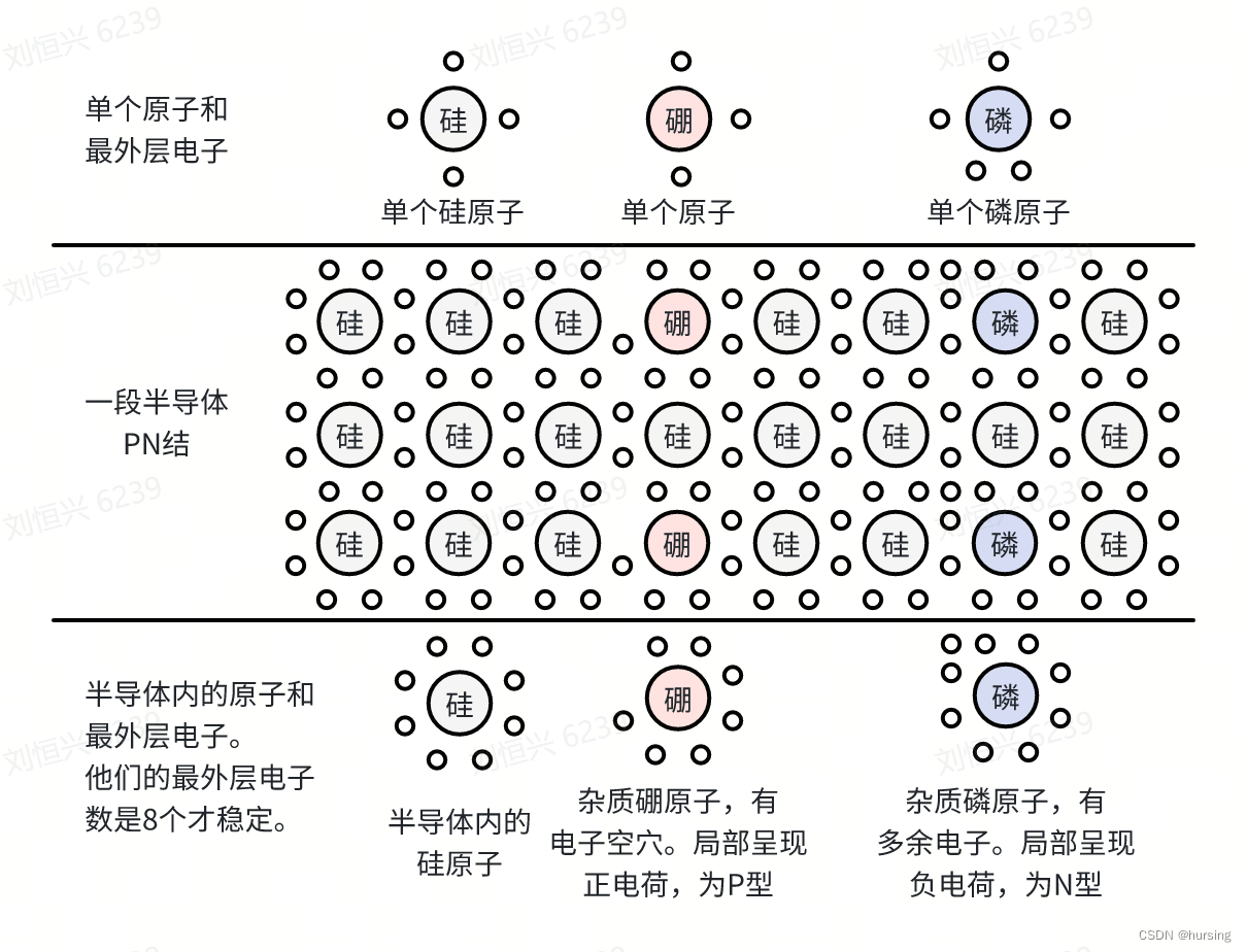 飞行汽车开发原理（上）