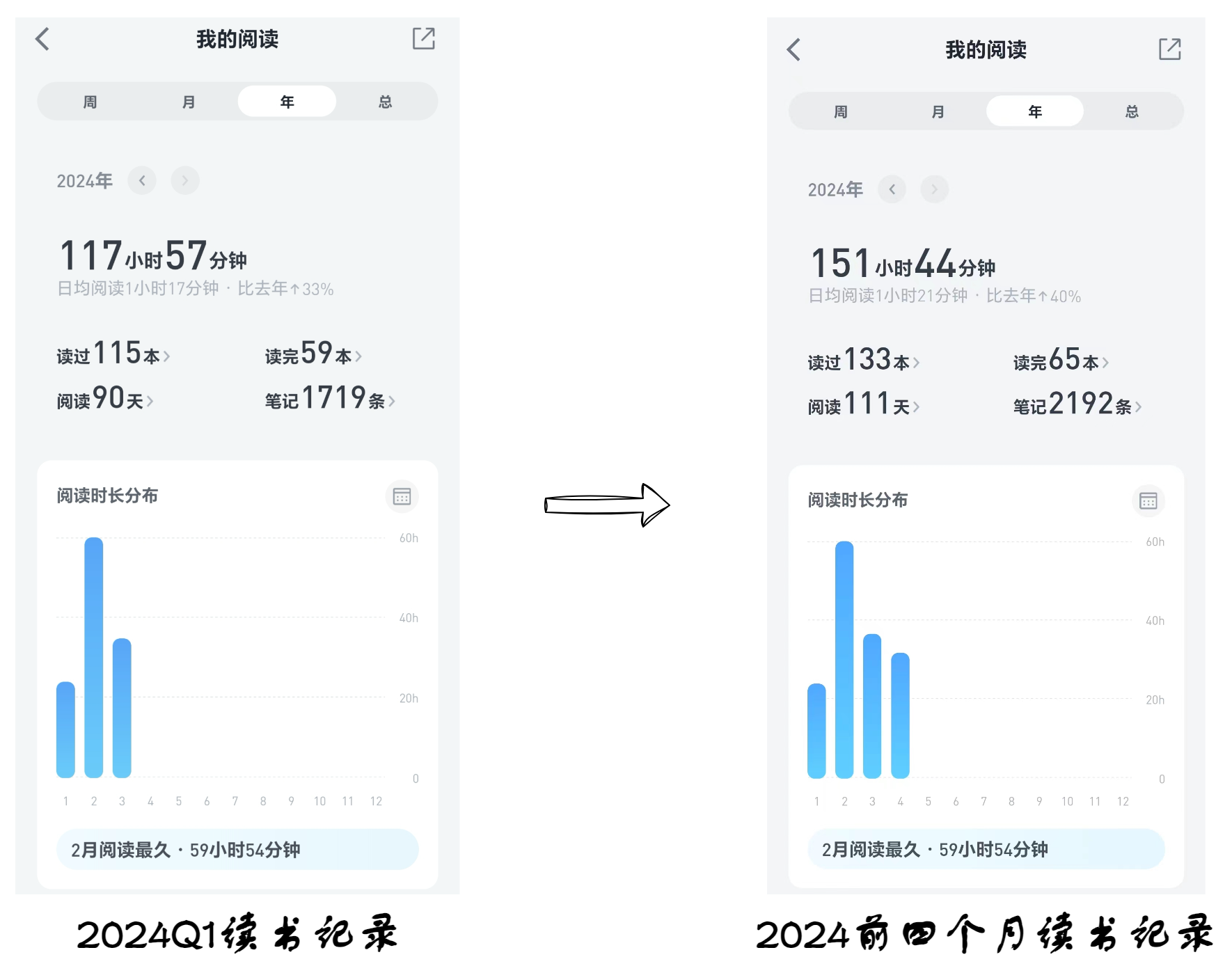 读书的进度条