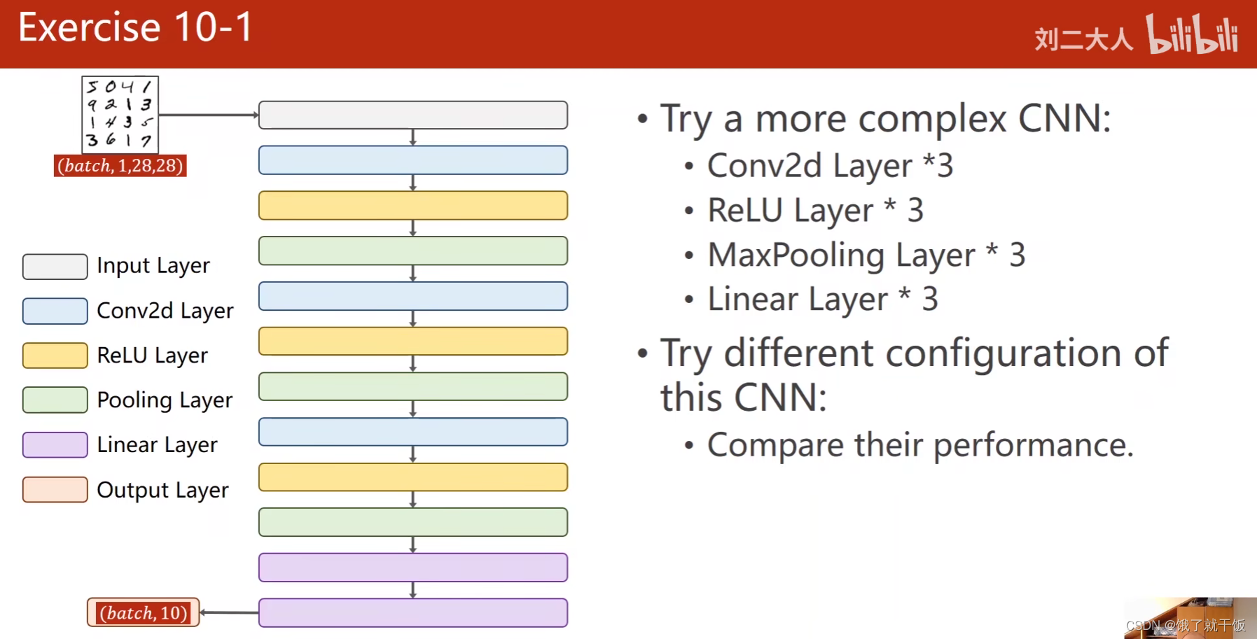 跟着刘二大人学pytorch（第---10---节课之卷积神经网络）