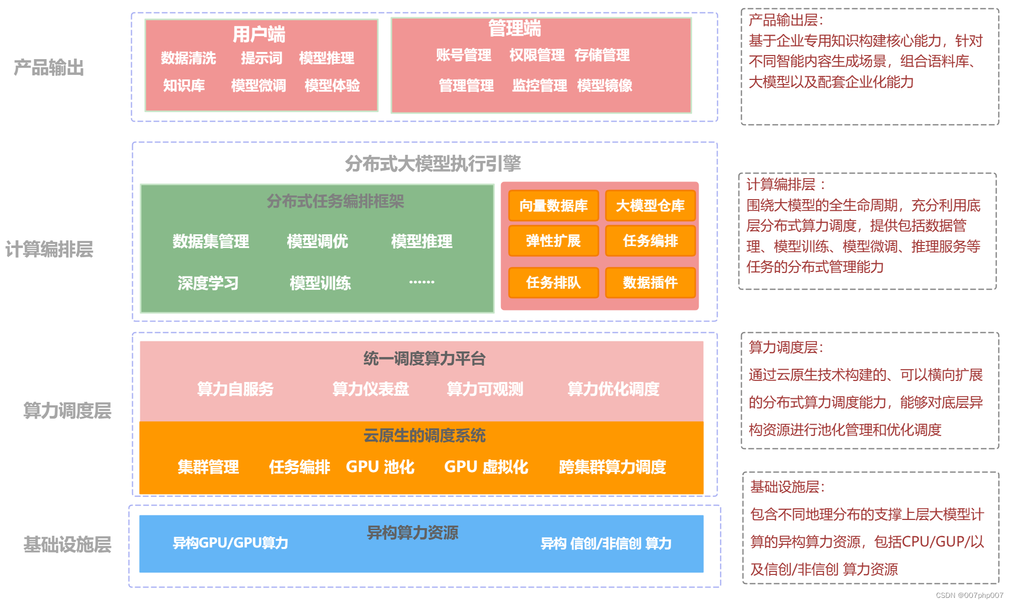 解密AI人工智能的整体分层架构：探索智能科技的未来之路