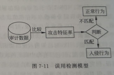 网络安全复习--简答整理