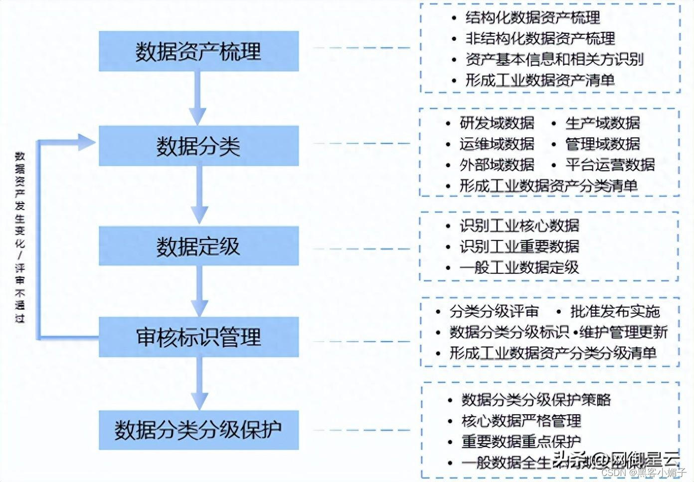 北京御星云信息技术有限公司_网御星云_网御星云waf