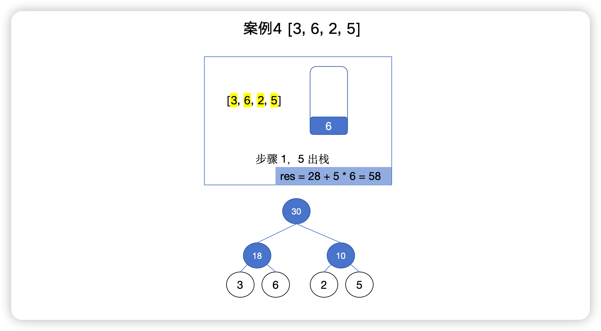 【单调栈】1130. 叶值的最小代价生成树