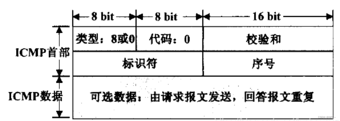 <span style='color:red;'>golang</span><span style='color:red;'>实现</span>ping命令（附：完整<span style='color:red;'>代码</span>）