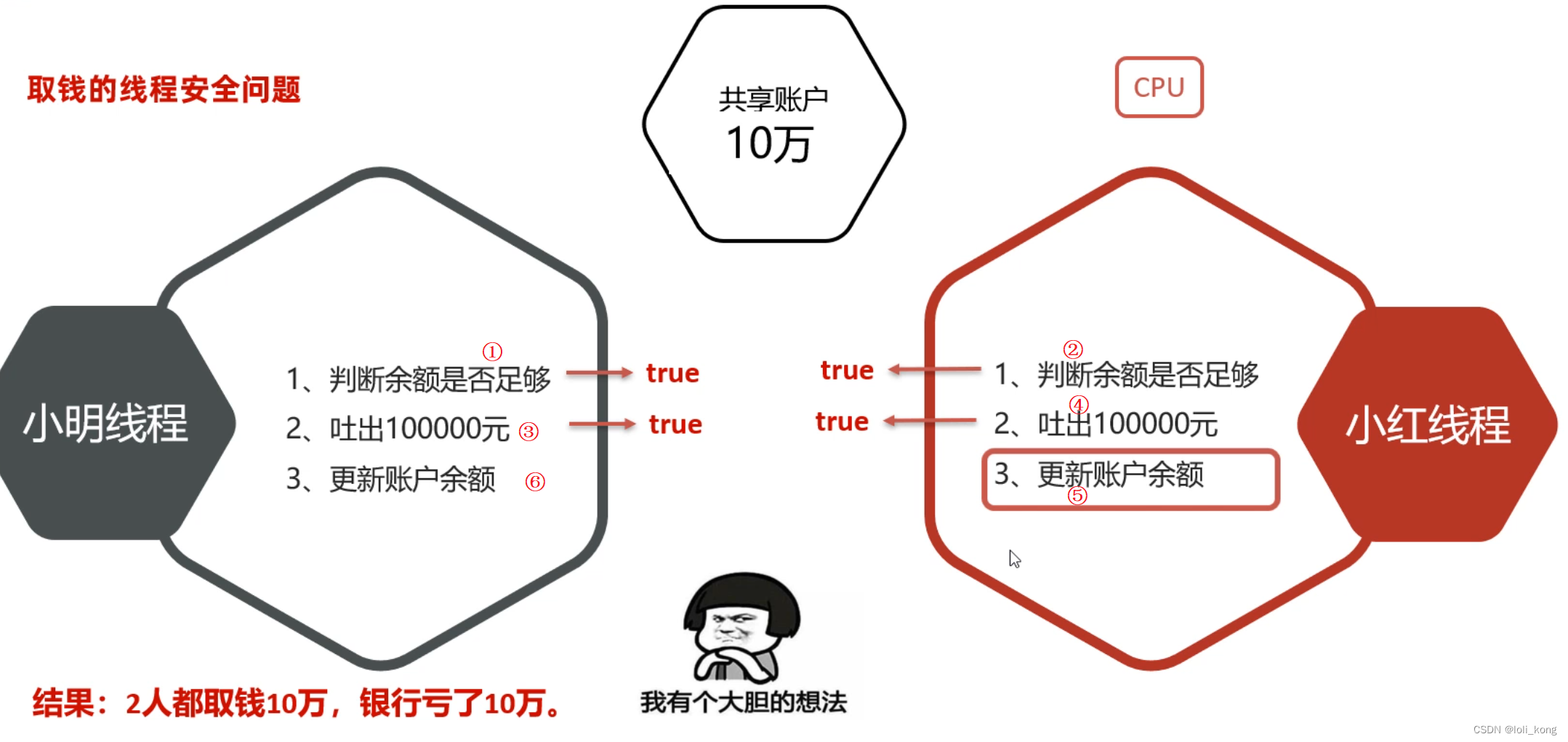 3分钟入门Java多线程