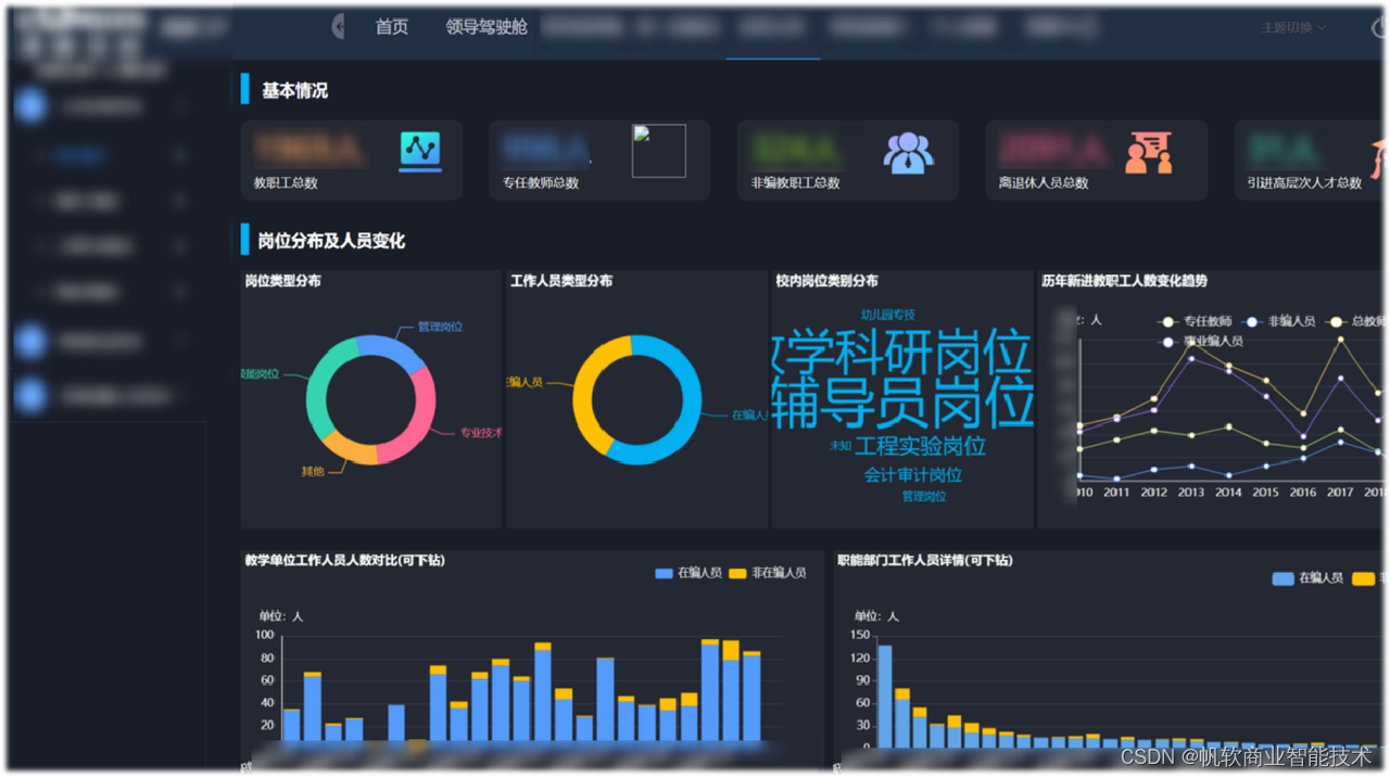 领导决策分析驾驶舱大屏