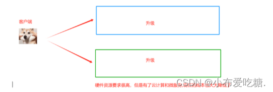 k8s声明式资源管理