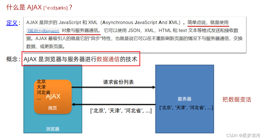 前端框架前置课（1）---AJAX阶段