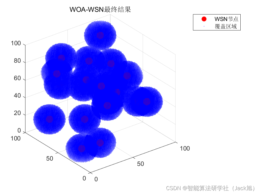 智能优化算法应用：基于鲸鱼算法3D无线传感器网络(WSN)覆盖优化 - 附代码