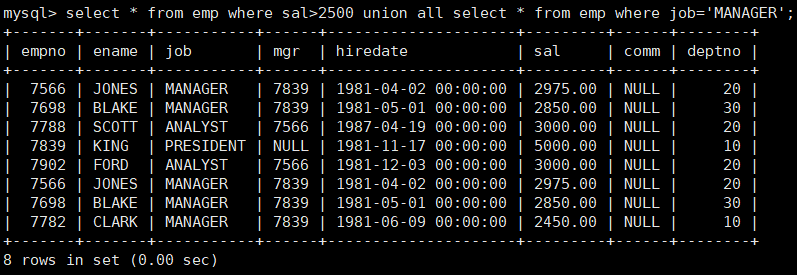 【MySQL】复合查询（重点）-- 详解