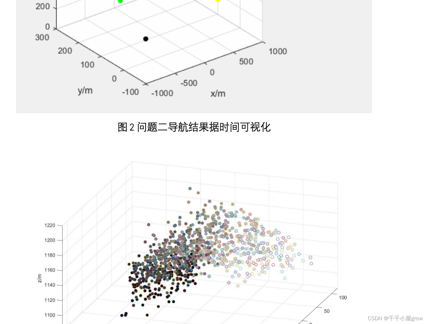 2024数维杯A题可运行思路代码文章成品