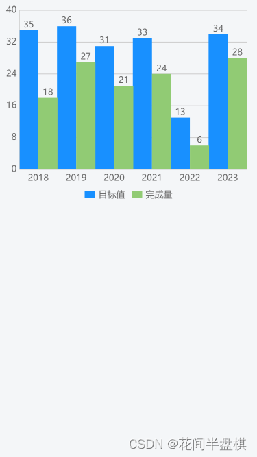 【uniapp/ucharts】采用 uniapp 框架的 h5 应用使用 ucharts（没有 uni_modules）