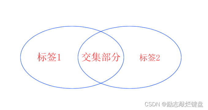 4_CSS选择器进阶