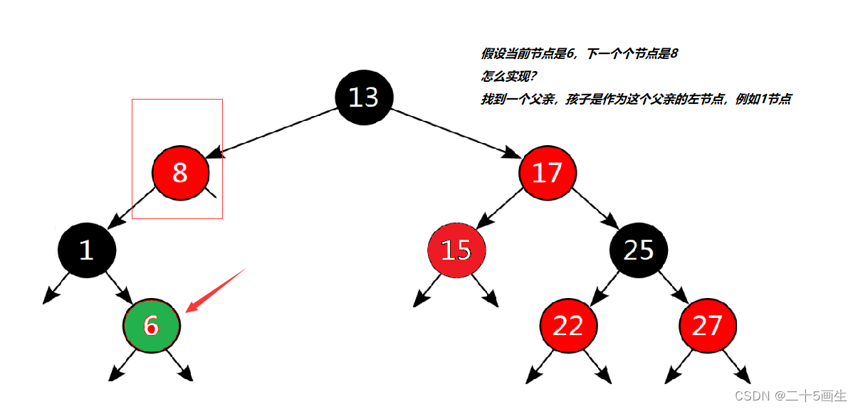 红黑树底层封装map、set C++