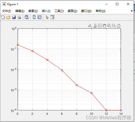 【MATLAB源码-第115期】基于matlab的QSM正交空间调制系统仿真，输出误码率曲线。