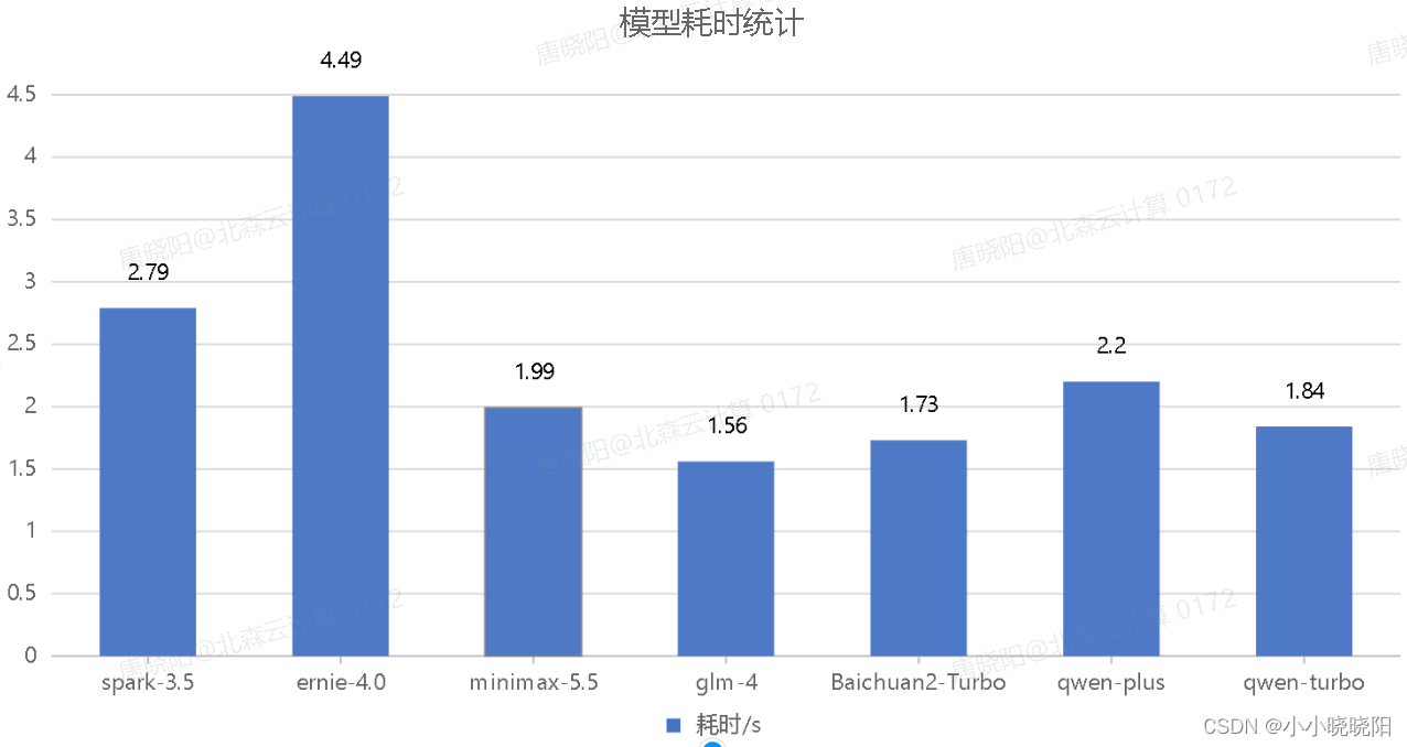 2024.02 国内认知大模型汇总