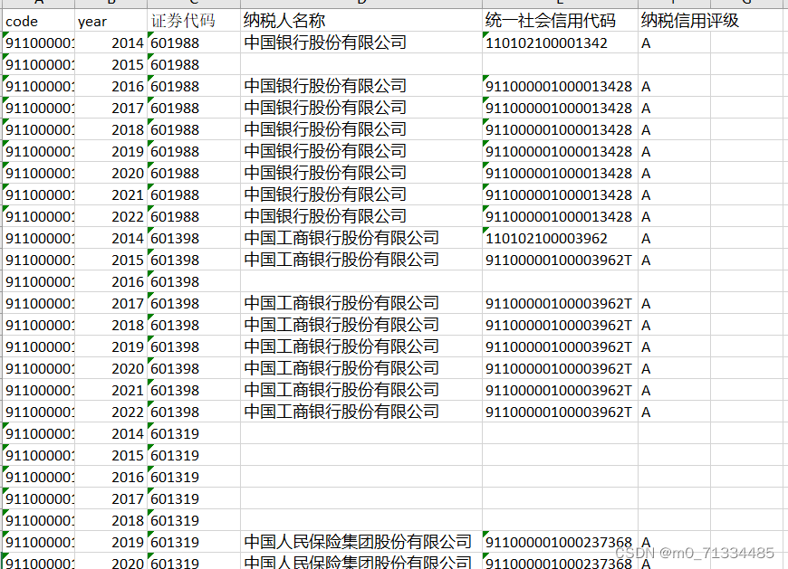 2014-2022上市公司纳税信用评级、企业税务评级数据