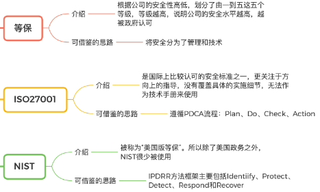  安全基础二