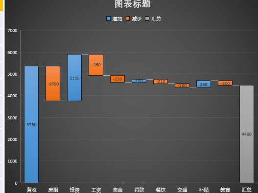 Excel数据可视化