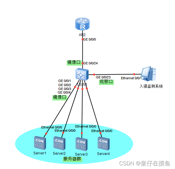 原架构图