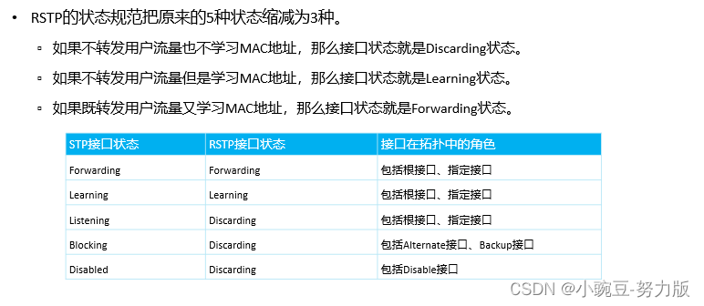 STP学习的第一篇