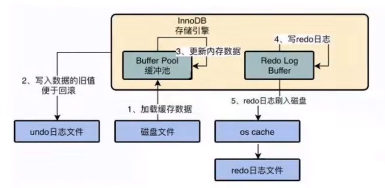 一文读懂MySQL7大日志（slow、redo、undo、bin、relay、general、error）