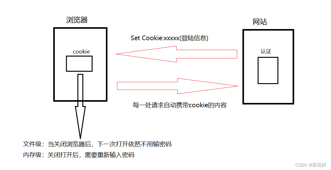 【网络】：HTTP服务器