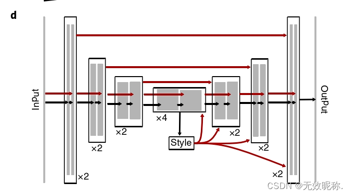 Cellpose论文和项目结构初探-CSDN博客
