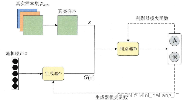 毕业设计：基于深度学习的行人轨迹预测算法 人工智能
