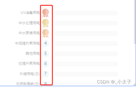 Echarts Y轴自定义设置图片