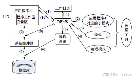 数据库原理与安全复习笔记（未完待续）