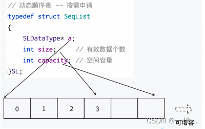 数据结构之顺序表的实现（C语言版）