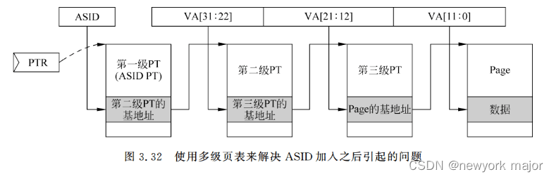 virtual cache基本概念